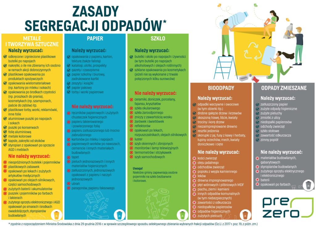 ODPADY---SEGREGACJA